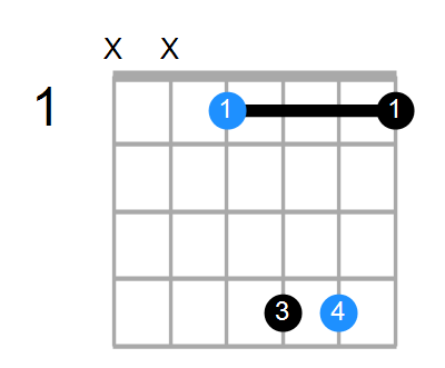 D#sus2#5 Chord